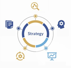 Assay Development Strategy