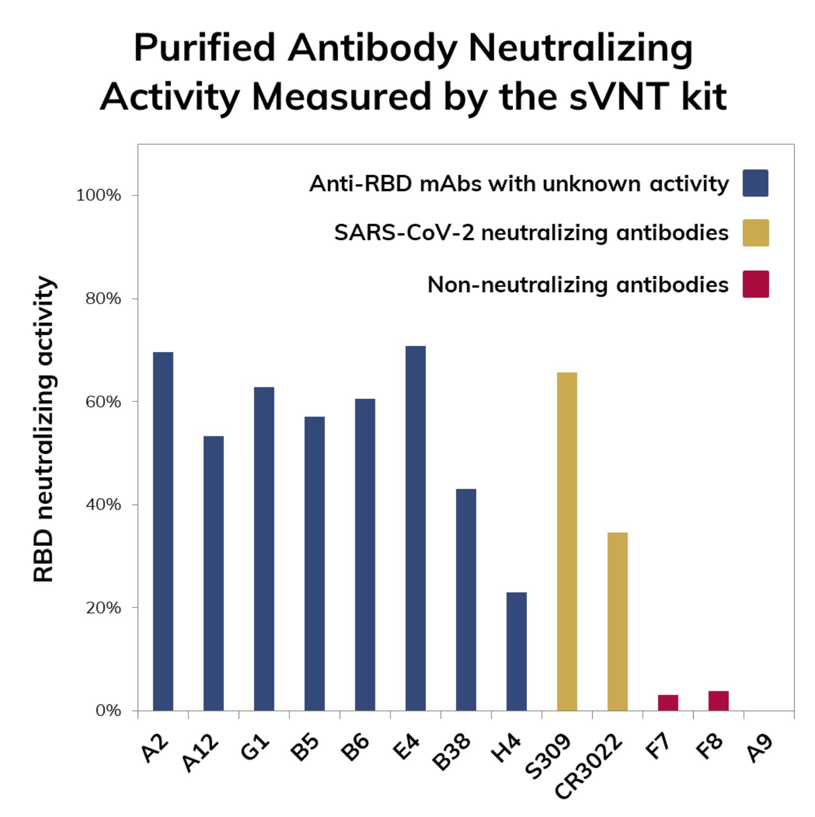 image3_svnt_purified_antibodies2.jpg