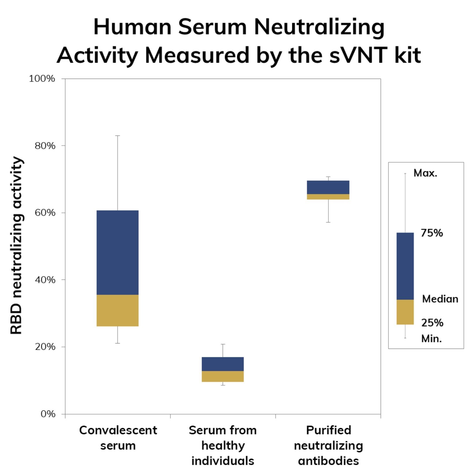 image4_svnt_serum_boxplot2.jpg