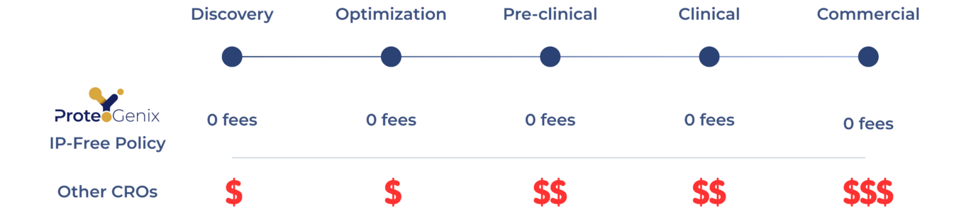 IP-Free Policy Graphic