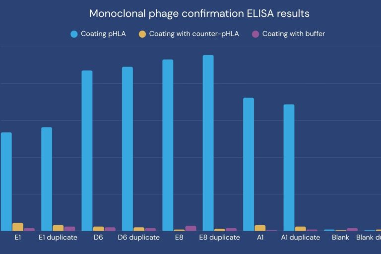 case report pHLA results